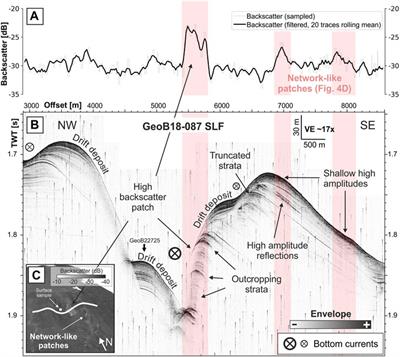 Evolution of complex giant seafloor depressions at the northern Argentine continental margin (SW Atlantic Ocean) under the influence of a dynamic bottom current regime